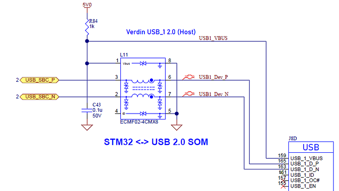 schematic